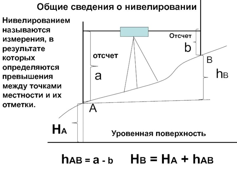 Превышение между точками. Нивелирование трассы нивелиром. нивелир. методы нивелирования. нивелирование 1 и 2 класса нивелиры. как определить превышение нивелиром.