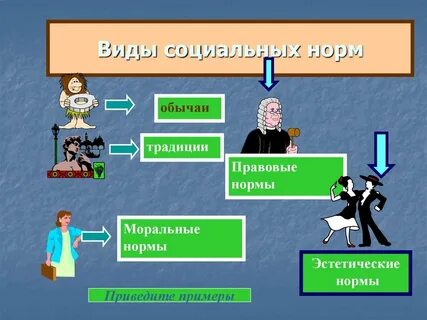 Роль социальных норм в общении