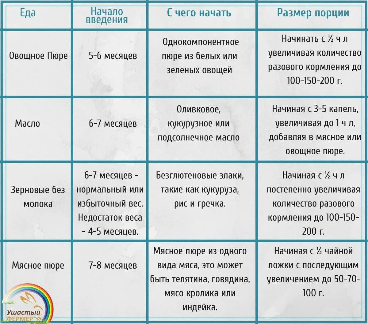 Сколько молока добавлять в пюре