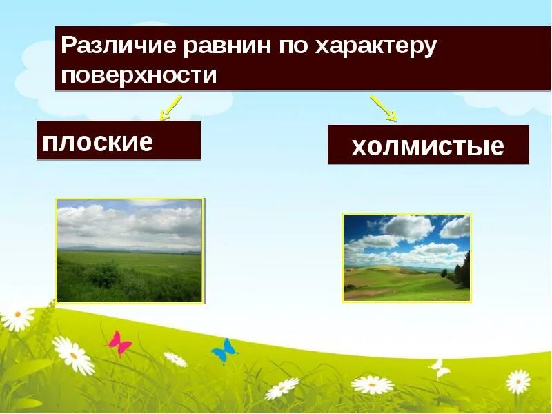 География 5 6 класс равнины. Равнины по характеру. Характер поверхности равнин. По характеру поверхности равнины бывают. Типы равнин по характеру поверхности.