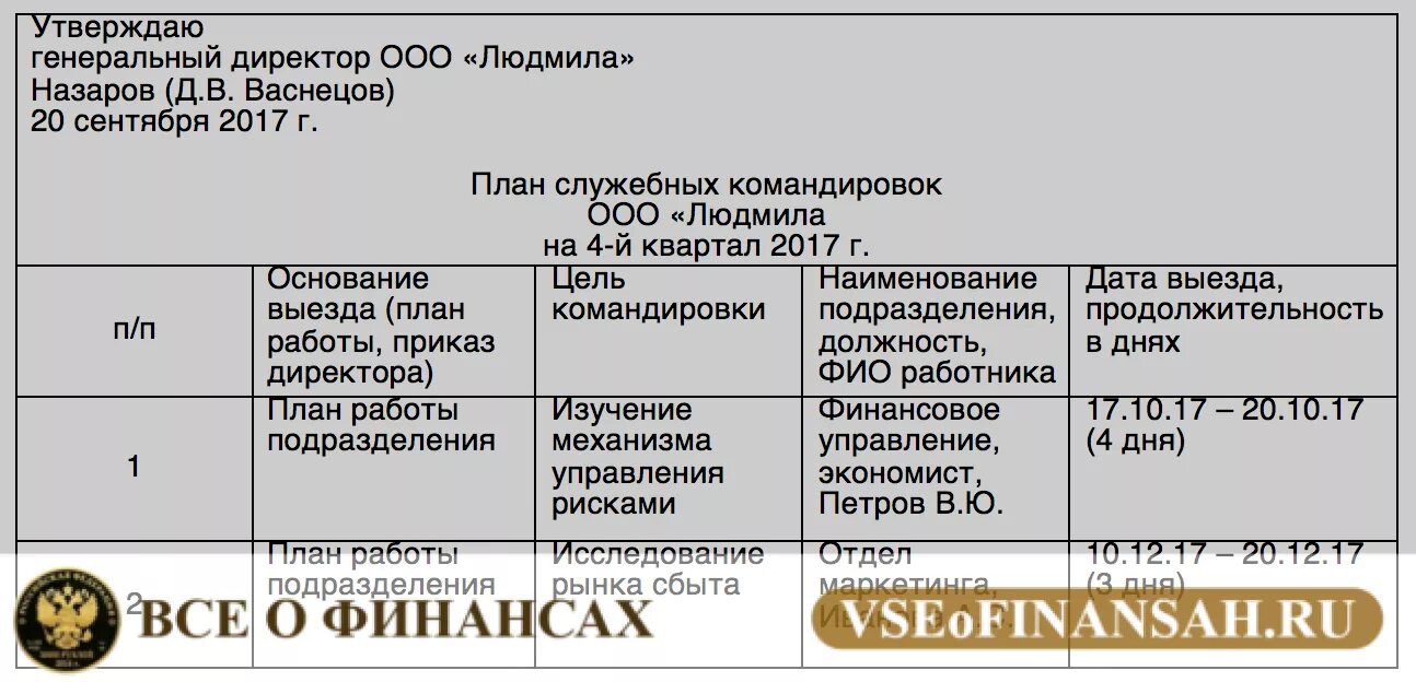 Центр командировок. План служебной командировки. План командировок на год. План работ на командировку. План командировки образец.