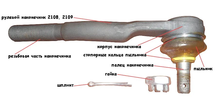Наконечник рулевой рейки. 2. Рулевые наконечники фатон 1051. Наконечники рулевых тяг р5320. Рулевые наконечник на пассат.