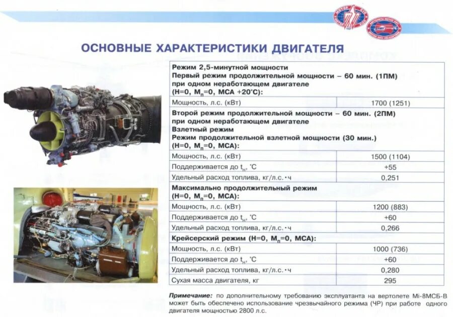 Полные характеристики двигателя. Расход топлива вертолета ми 8. Ми-2 расход топлива. Расход вертолета ми 2. Ми-8 вертолет характеристики расход топлива.