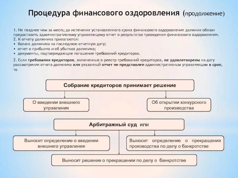 Схема процедуры финансового оздоровления. Порядок введения финансового оздоровления. Процедура конкурсного производства. Финансовое оздоровление предприятия.