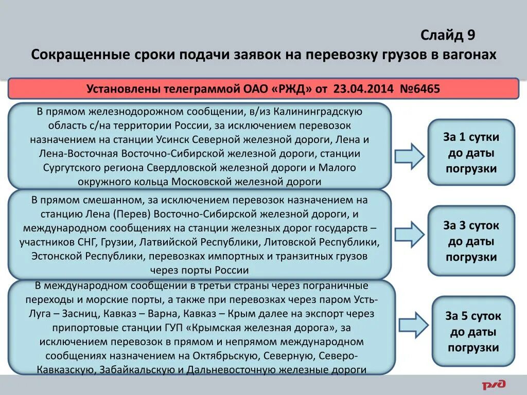 Прием заявок на перевозки. Порядок приема заявок на перевозку грузов. Порядок согласования заявки на перевозку груза ЖД. Заявка грузовые перевозки. Заявка на перевозку груза ЖД.