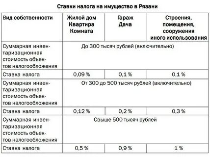 Налог склада