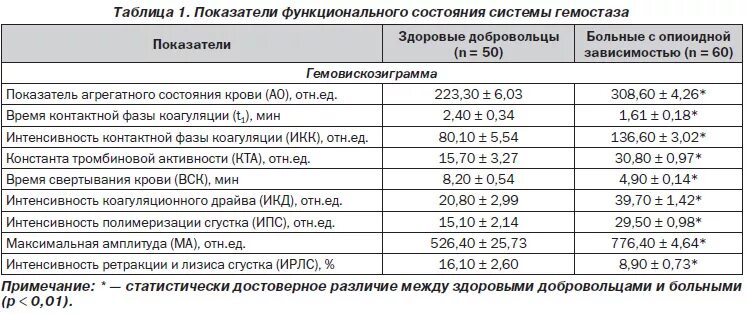 Показатели коагулограммы в норме. Дк анализ. Показатель свертываемости крови норма. Дк анализ. Вск анализ крови что это.