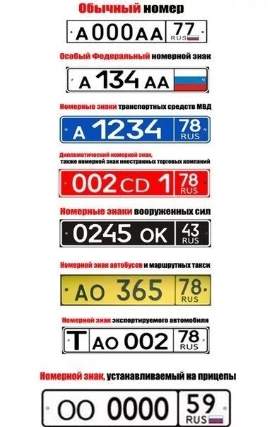 Автомобильные номера. Номерные знаки на авто. Регистрационный знак транспортного средства. Буквы на номерах автомобилей. Какие буквы есть в гос номерах россии