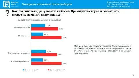 Brief телеграм