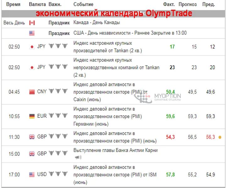 Экономический календарь. Экономический календарь форекс.