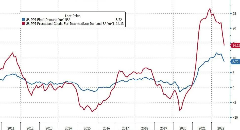 Влияние роста цен на топливо на инфляцию. Рост цен 2015. Рост цен 2015. Инфляция в беларуси за 10 лет. Рост цен 2015.