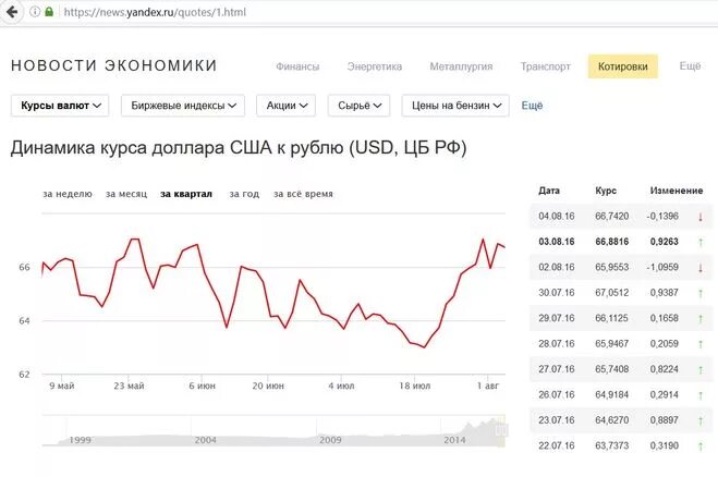 255 долларов в рублях