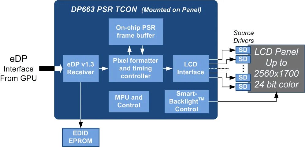 EDP Интерфейс. Source Интерфейс. Тайминг контроллер телевизора. Embedded DISPLAYPORT.