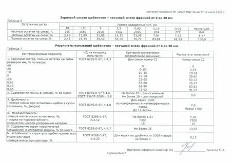 Протокол испытания щебня