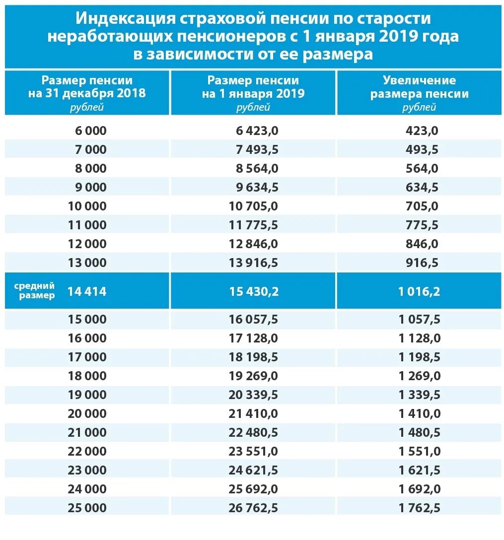 Коэффициенты индексации страховой пенсии. Индексация пенсий неработающим пенсионерам. индексация пенсий с 2018 года. размер страховой пенсии по старости по годам. таблица индексации пенсии неработающим пенсионерам.