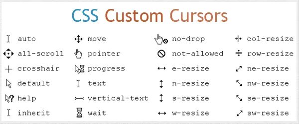 Cursor none. Курсоры css. виды курсоров css. pointer css. cursor types css.