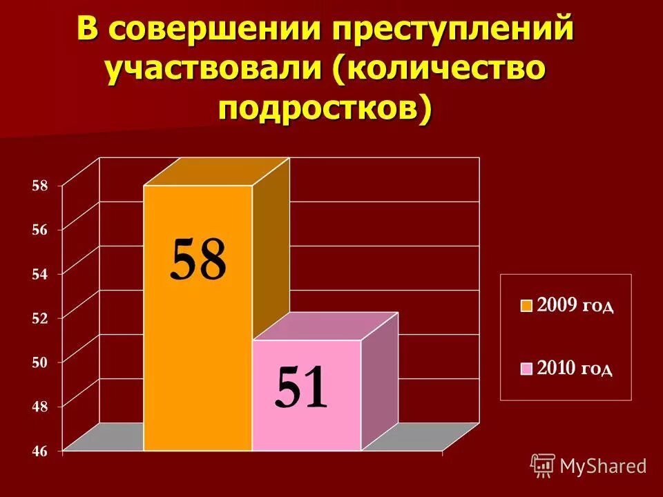 Количество принявших участие. Количество принявших участие. Количество принявших участие. Таблица на 4 команды. Количество принявших участие.