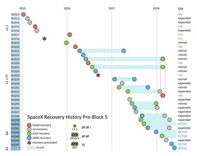Recovery fail