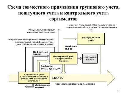 Контрольный учет