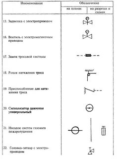 Условные обозначения шкаф