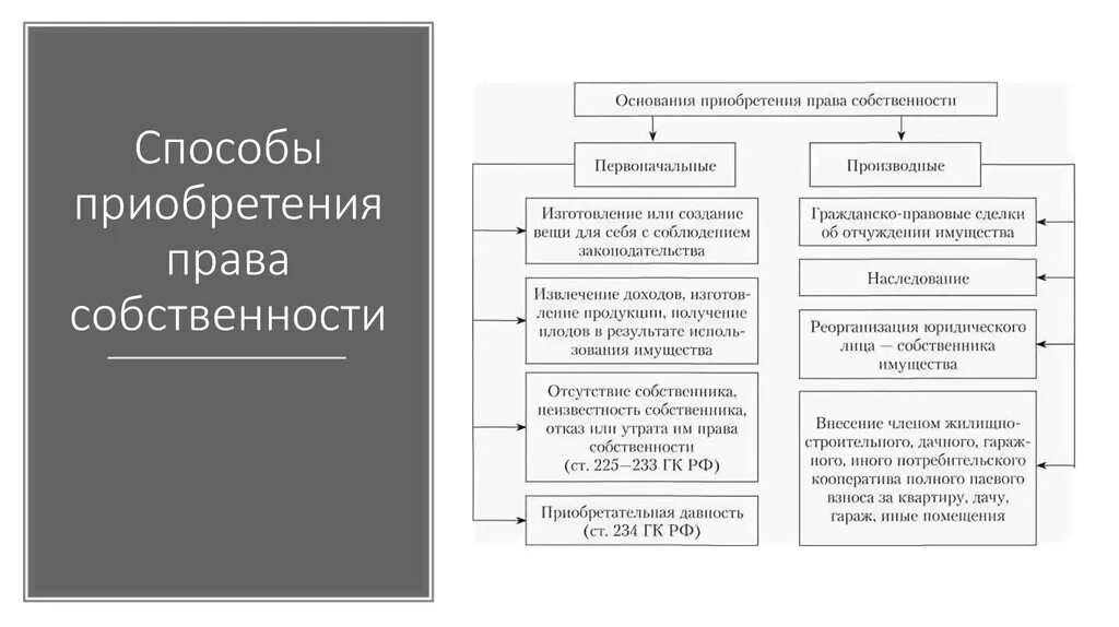 Статья 218 гк рф