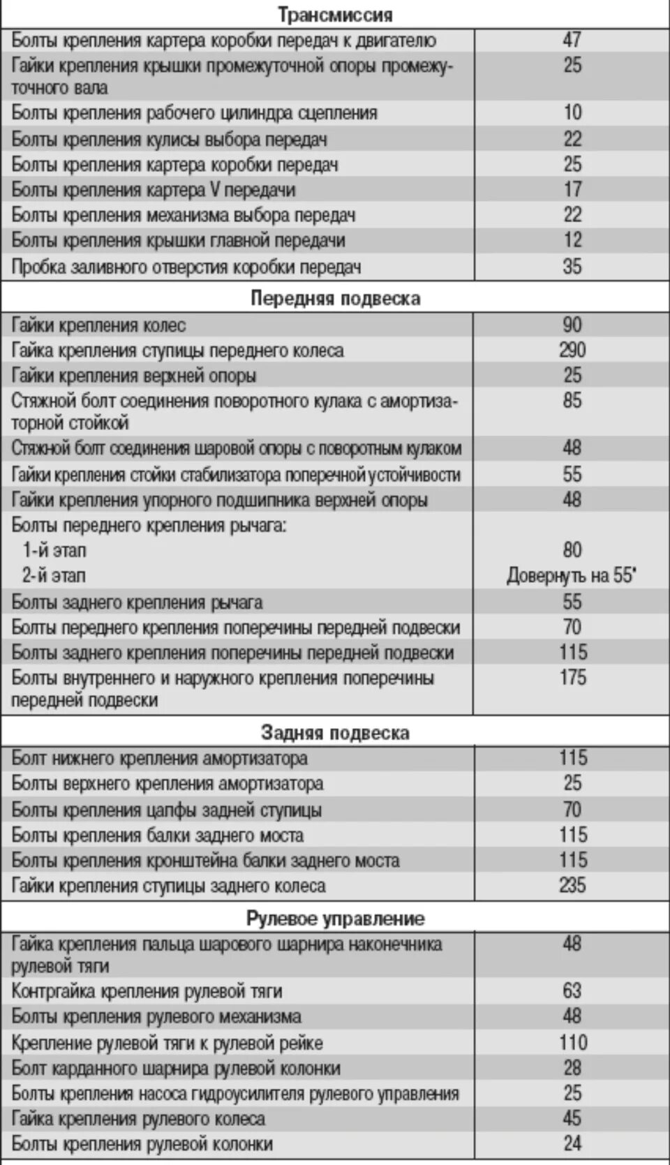 Форд Мондео 1 момент затяжки ступичной гайки. Форд Транзит моменты затяжки. Усилие затяжки масляного фильтра Форд фокус 2. Форд Мондео 4 момент затяжки.