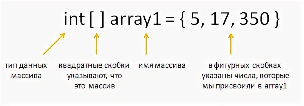 Как создать пустой массив. Объявление массива java. Пустой массив с++. Задать пустой массив. Библиотека stl c++.