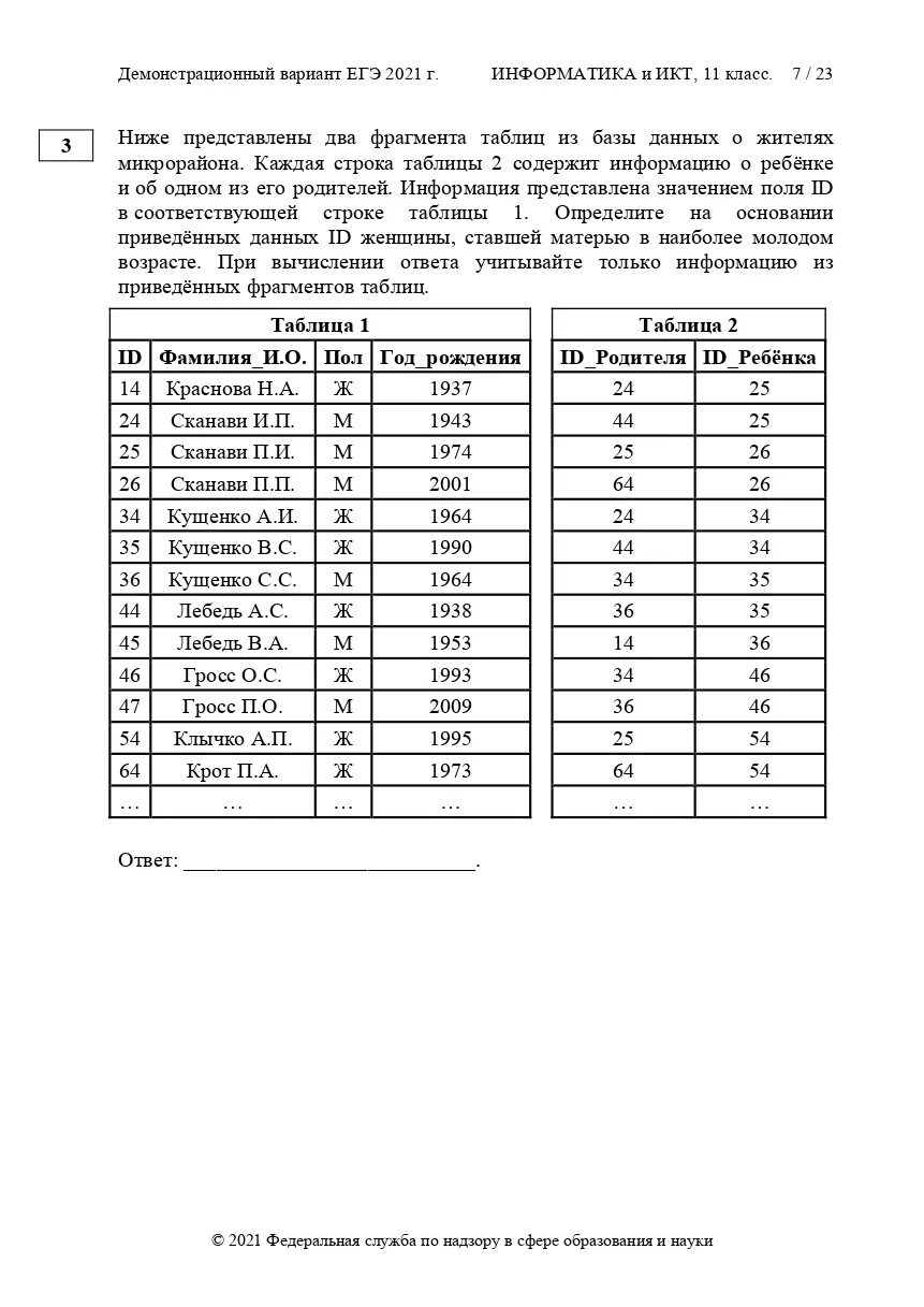 Ответы информатика 2021