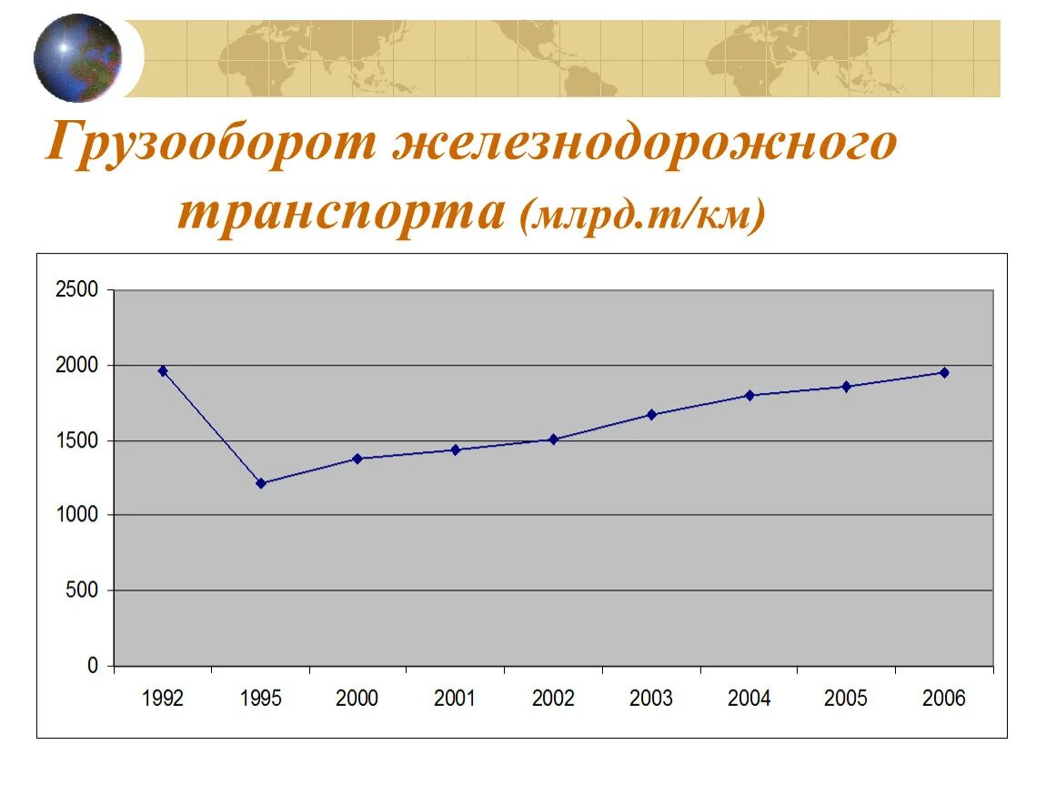 Грузооборот железной дороги. Грузооборот транспорта. Грузооборот ЖД транспорта. Грузооборот железнодорожного транспорта в России. Статистика железнодорожного транспорта в России.