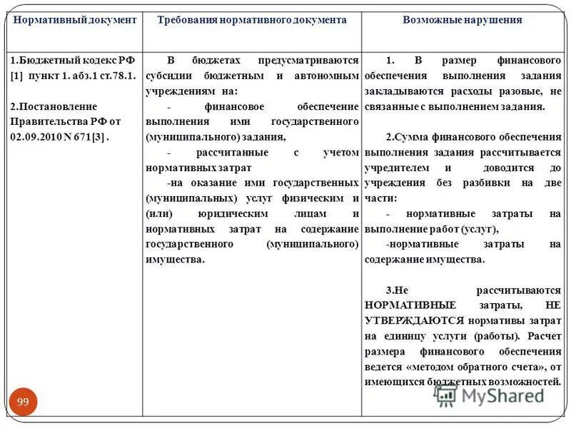 Затраты учредителей. Начисление дивидендов учредителю проводки. Учет расходов на рекламу. Затраты предприятия. Распределение приюылиооо.