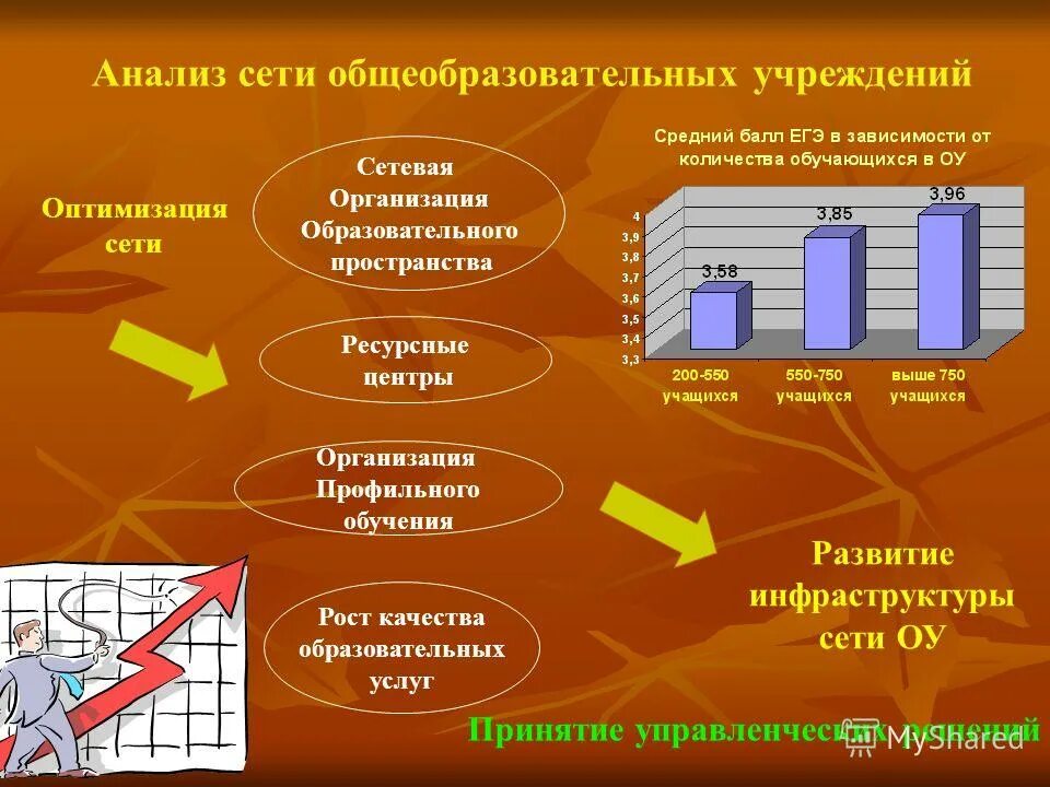 Сеть общеобразовательных учреждений. Анализ сети. Сеть образовательных учреждений. Анализ инфраструктуры.