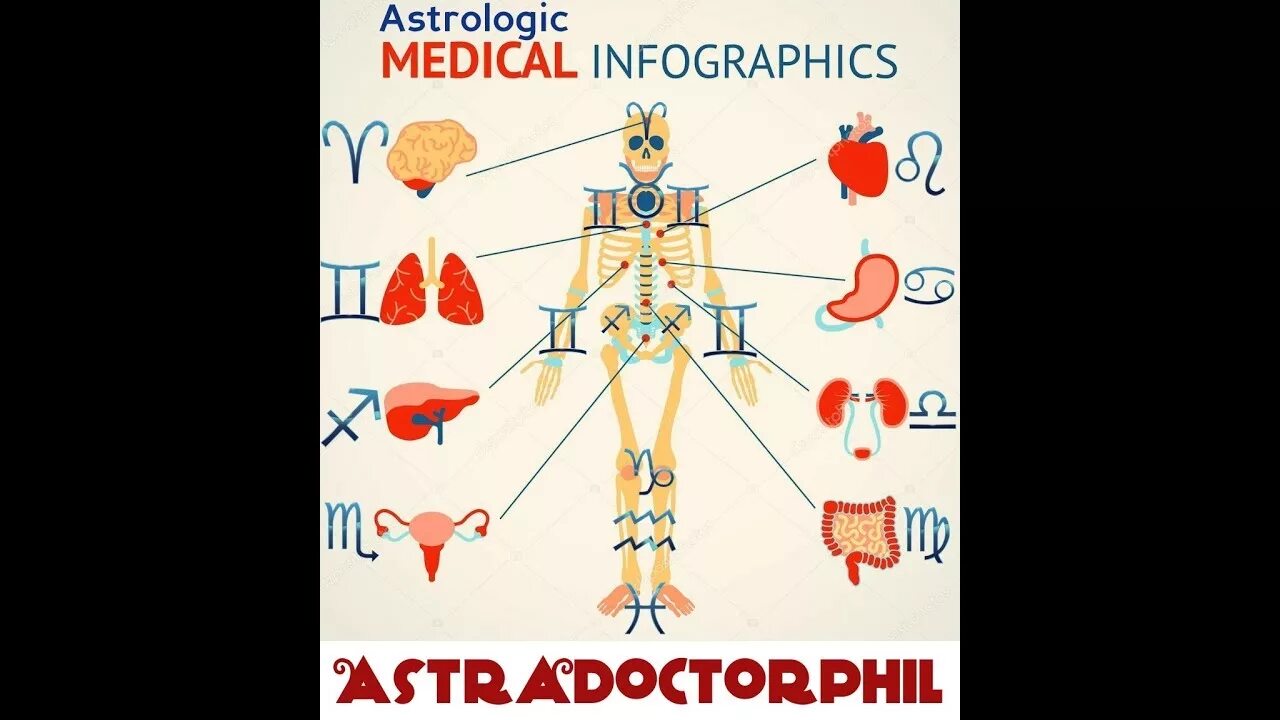 Органы знаков зодиака. Астрология органы человека. Знаки зодиака в медицине. Знаки зодиака и части тела.