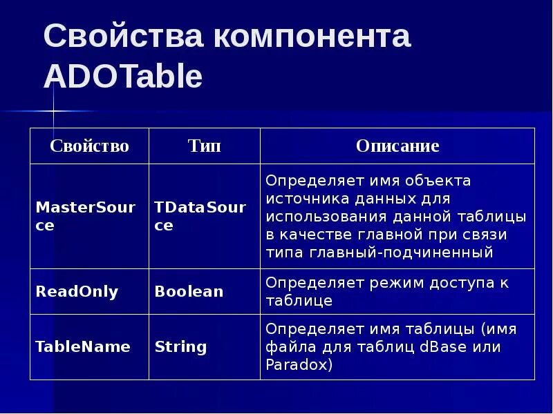 Свойство файла открыт. Свойства файла. Свойства файлов таблица. Характеристики файла. Все свойства файла.