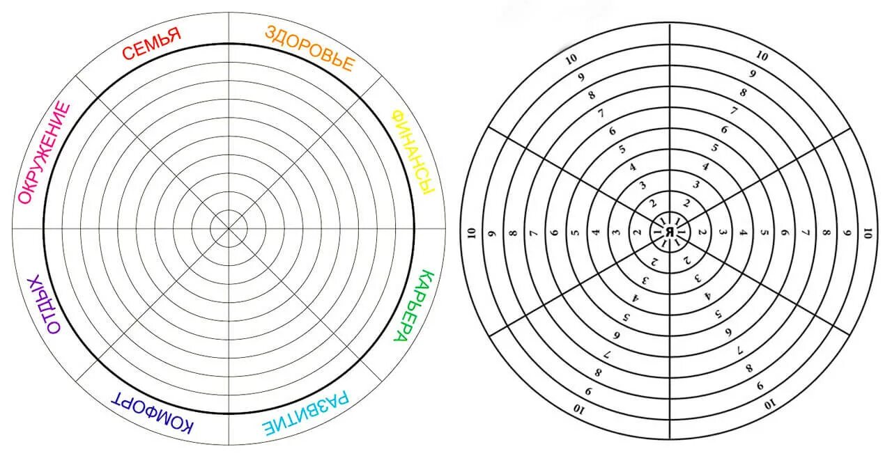 Круг 10 в 20. Колесо баланса 12 сфер. Колесо баланса жизни 12 сфер шаблон. Колесо жизненного баланса на 12 сфер шаблон. Колесо жизненного баланса 8 сфер.
