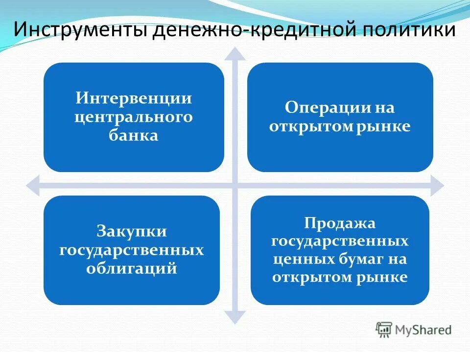 основные инструменты денежно-кредитной политики центрального банка. основные инструменты денежно-кредитной политики цб рф. меры денежно кредитного регулирования экономики. денежно кредитная политика цб рф инструменты. денежно кредитная политика цб рф инструменты.