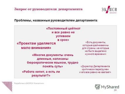Основные решения руководителя