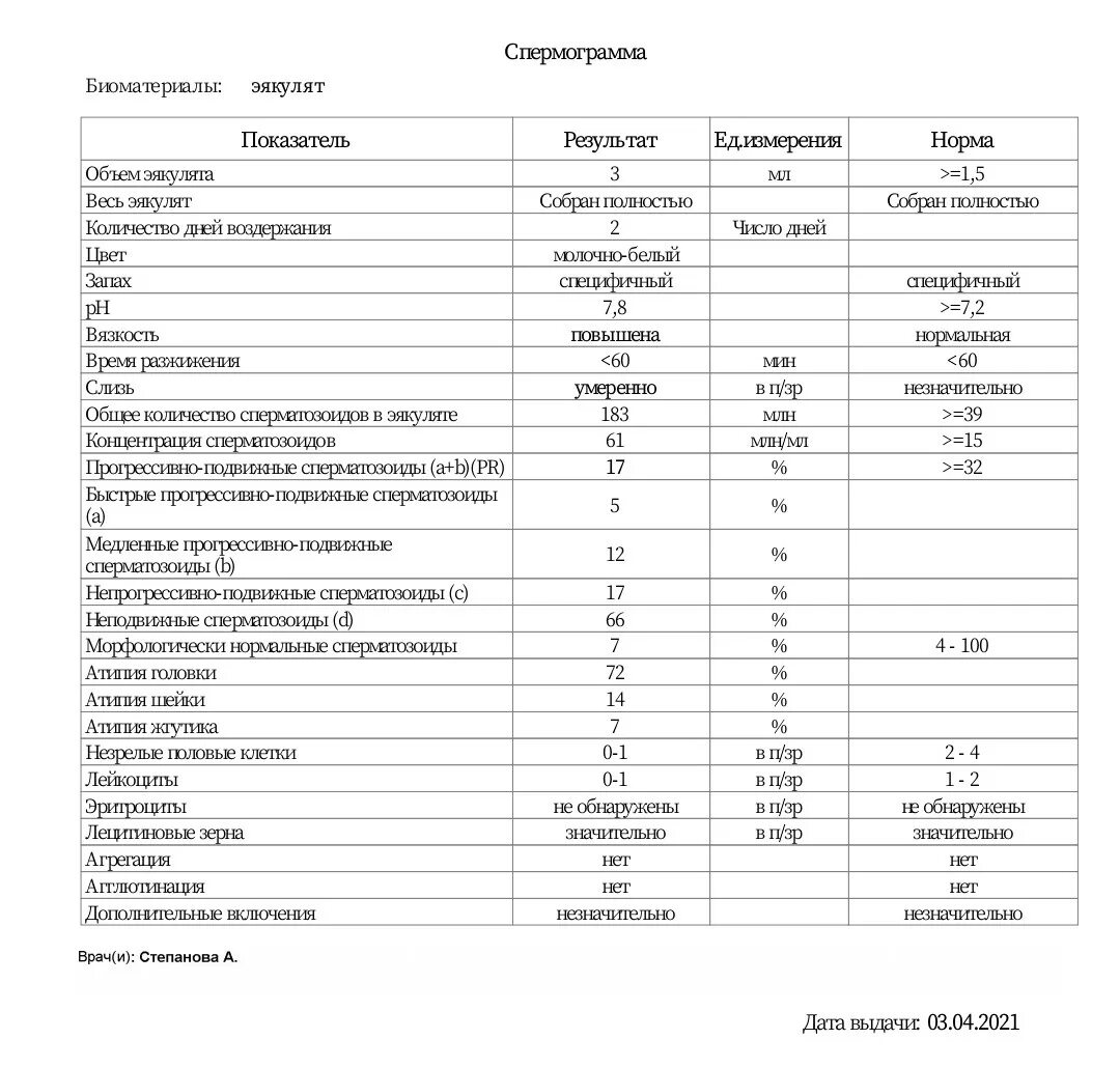 Зерна в спермограмме. Спермограмма норма воз 2025. спермограмма лецитиновые зерна. спермограмма воз 2025. спермограмма при бесплодии.