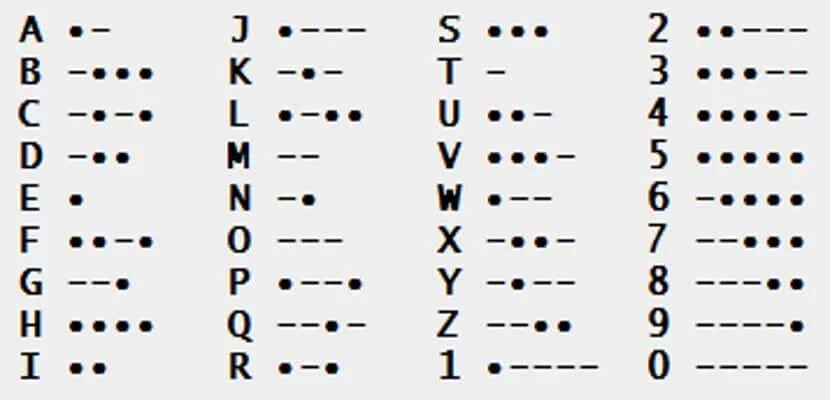 Азбука Морзе алфавит. 5 Стуков Азбука Морзе. Латинская Азбука Морзе. Азбука Морзе Телеграф.