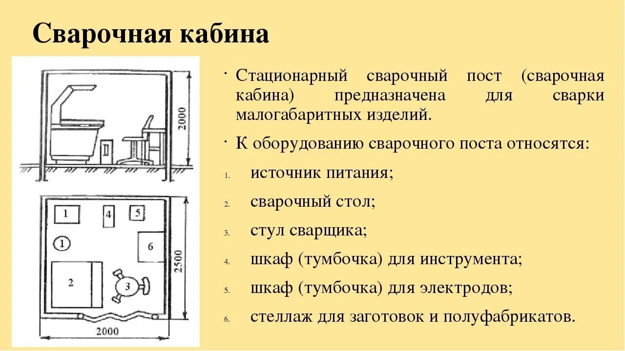 Схема рабочего места сварщика при дуговой сварке. Сварочная кабина схема. Организация рабочего места сварщика ручной дуговой сварки схема. Организация рабочего места сварщика сварочный пост.