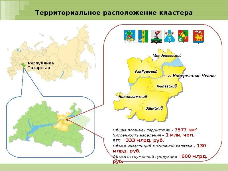 Территориально расположен