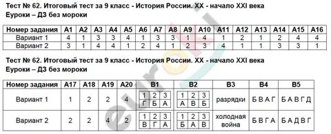 Формы тестов по истории