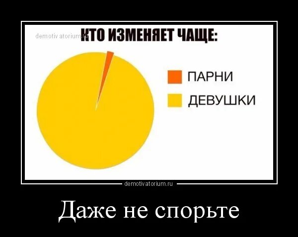 Мужчин чаще. Кто чаще изменяет мужчины или женщины статистика. Кто часто изменяет. Кто чаще изменяет мужчины или женщины. Женщины изменяют чаще.