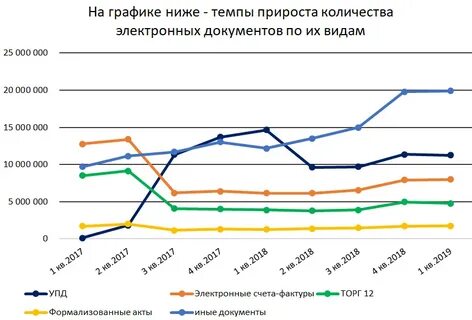 Диаграмма прироста