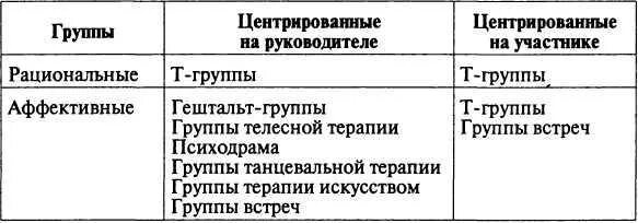 Коммуникация в пространстве "круглого стола", формируемого с учетом нейродинамич
