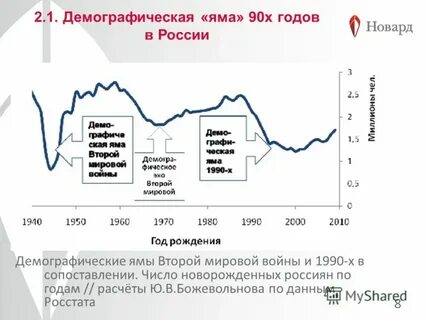 Демографическая яма