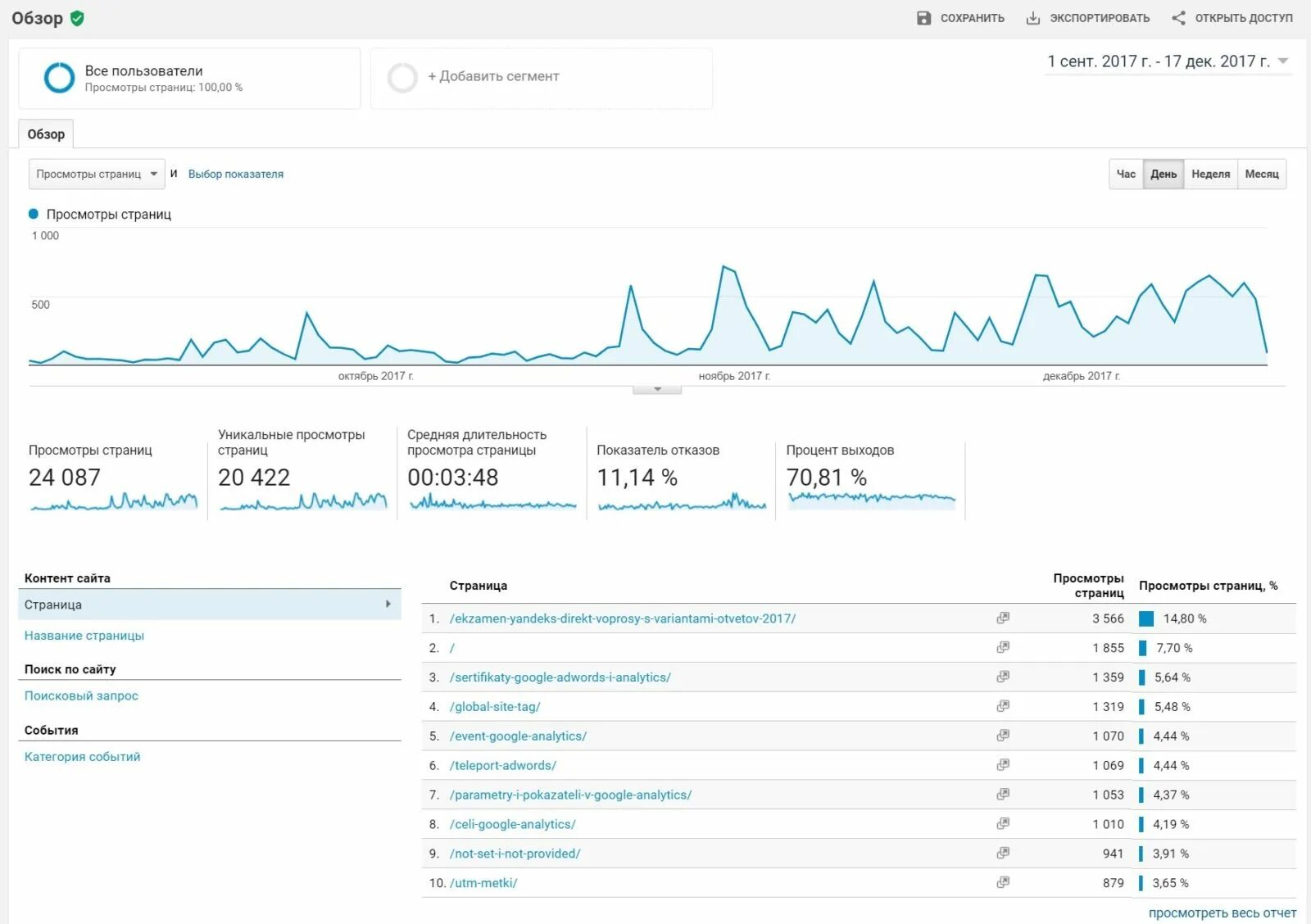 Google event. Google Analytics utm метки. Отчёт поведенческого Аналитика. Google Analytics запросы. Главный отчёт поведенческого Аналитика.