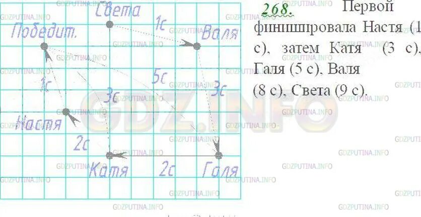 Математика 5 класс 2 часть номер 268. Математика 5 класс виленкин номер 545