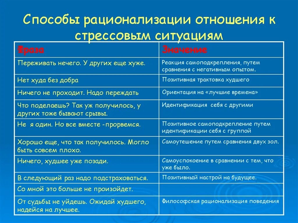 Технологии другими словами. Способы самоуспокоения. Три метода самоуспокоения. Разрядка отрицательных эмоций и техника самоуспокоения. Самоуспокоение это психология.