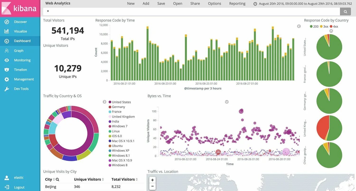 Analytics code