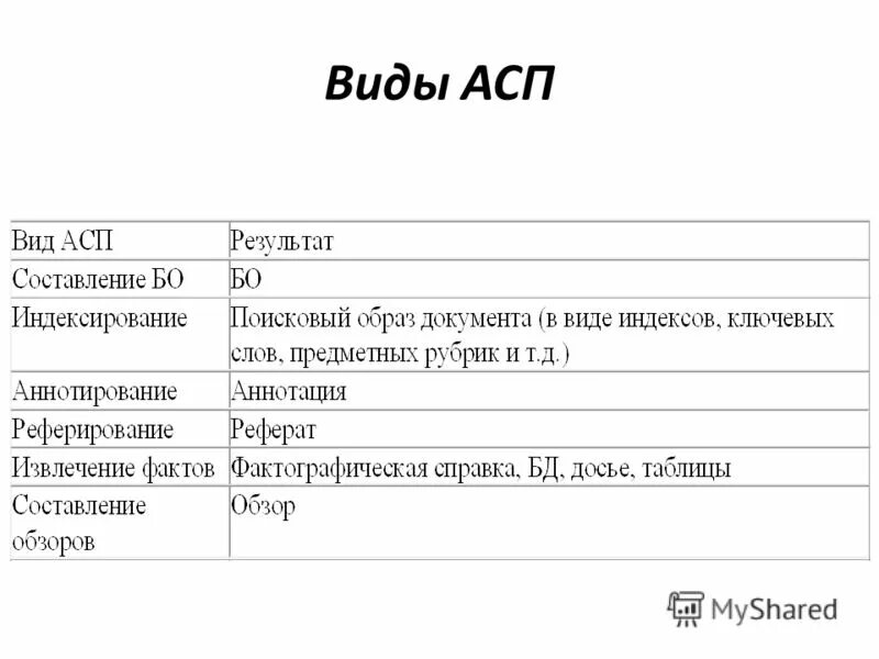 распечатанный референтом доклад